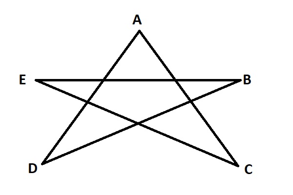 סכום זויות בכוכב