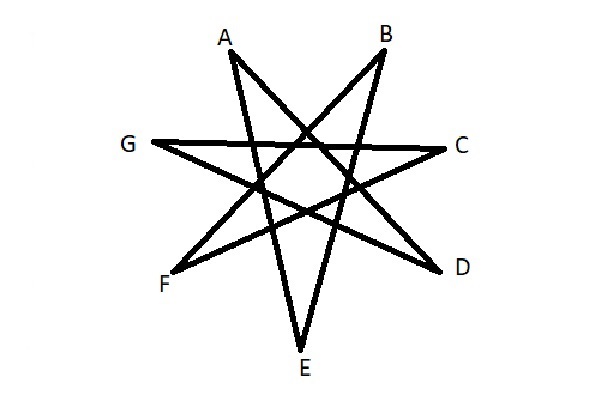 סכום זויות בכוכב